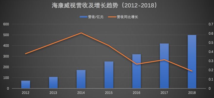 海康威視年報出爐：攤開498億看懂中國安防生意經