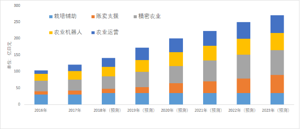 前瞻研究：日本農業人工智慧發展與趨勢 | 智周報告核心版