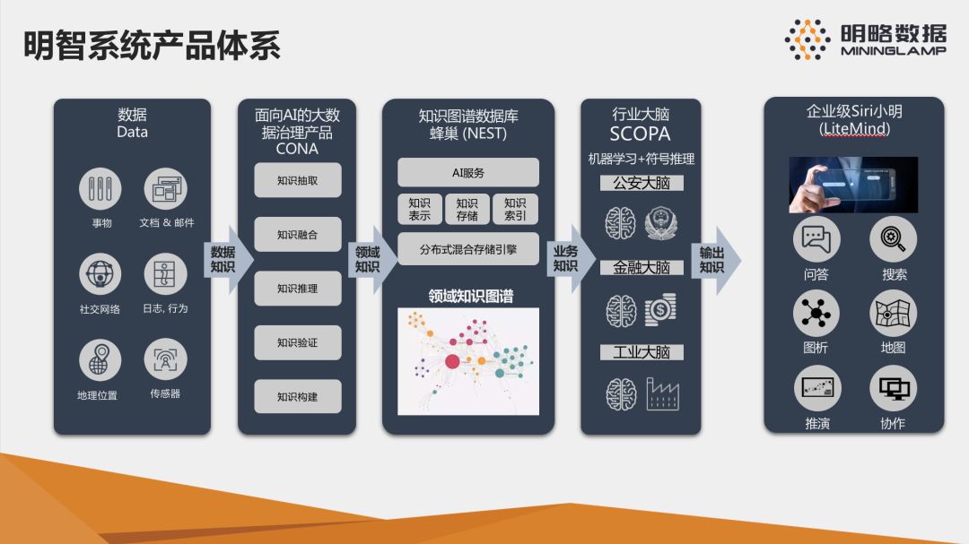 專訪吳明輝：明略資料成長為企業級大資料獨角獸的祕密