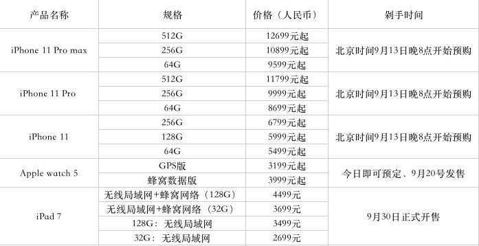 苹果软件后缀是什么_造价软件后缀_苹果软件后缀