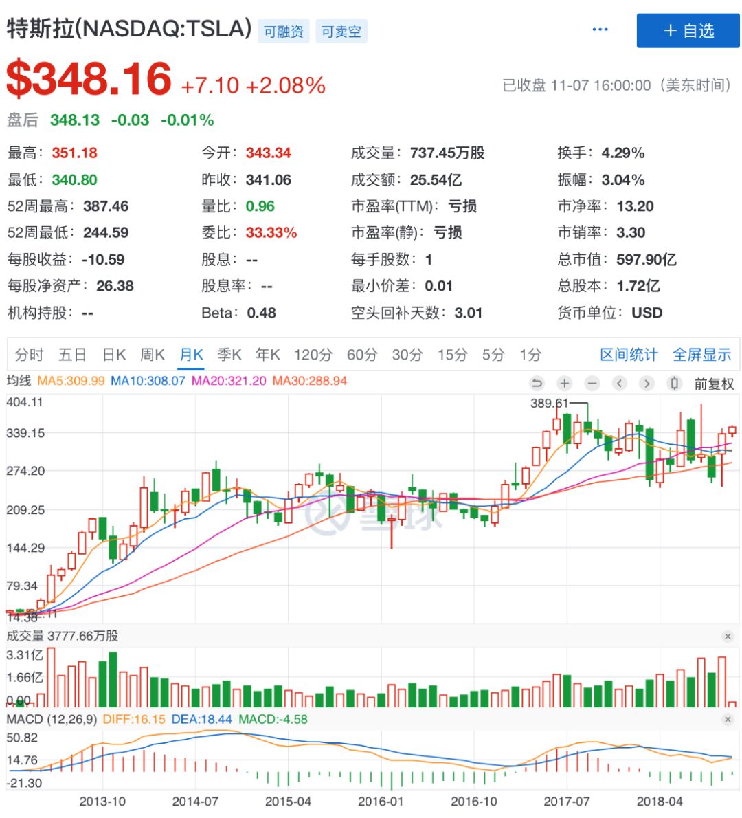 特斯拉迎來首位女董事長！馬斯克保留CEO一職