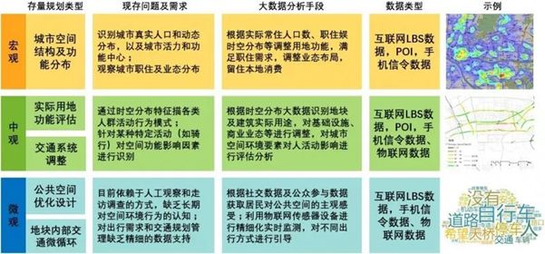 城市規劃師的新徵程：用資料思維喚醒城市的「智商」與「情商」