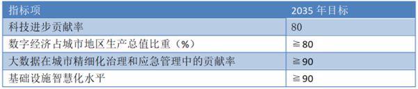 城市規劃師的新徵程：用資料思維喚醒城市的「智商」與「情商」