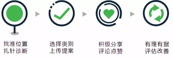 城市規劃師的新徵程：用資料思維喚醒城市的「智商」與「情商」