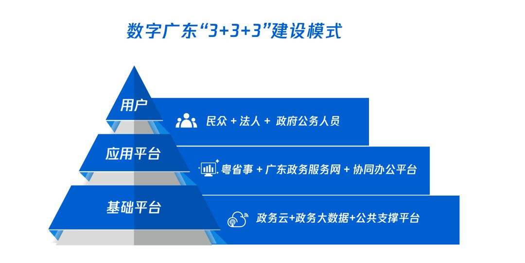 數字廣東：廣東省「一號工程」的第一個500天