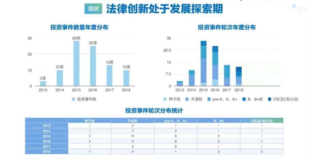 AI首次公開擊敗人類法律翻譯，前獵豹首席科學家為何跨界創立法律AI公司？|獨家