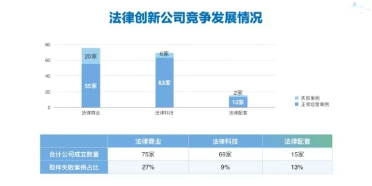 AI首次公開擊敗人類法律翻譯，前獵豹首席科學家為何跨界創立法律AI公司？|獨家