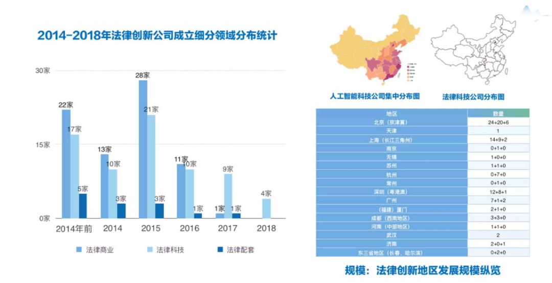 AI首次公開擊敗人類法律翻譯，前獵豹首席科學家為何跨界創立法律AI公司？|獨家