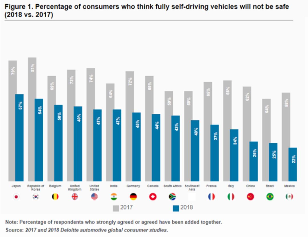 無人車、無人機、超級高鐵、智慧城市......這是一份來自未來的出行報告