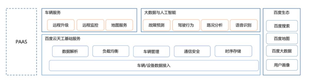 阿里無人駕駛之路的機與危 | 深度