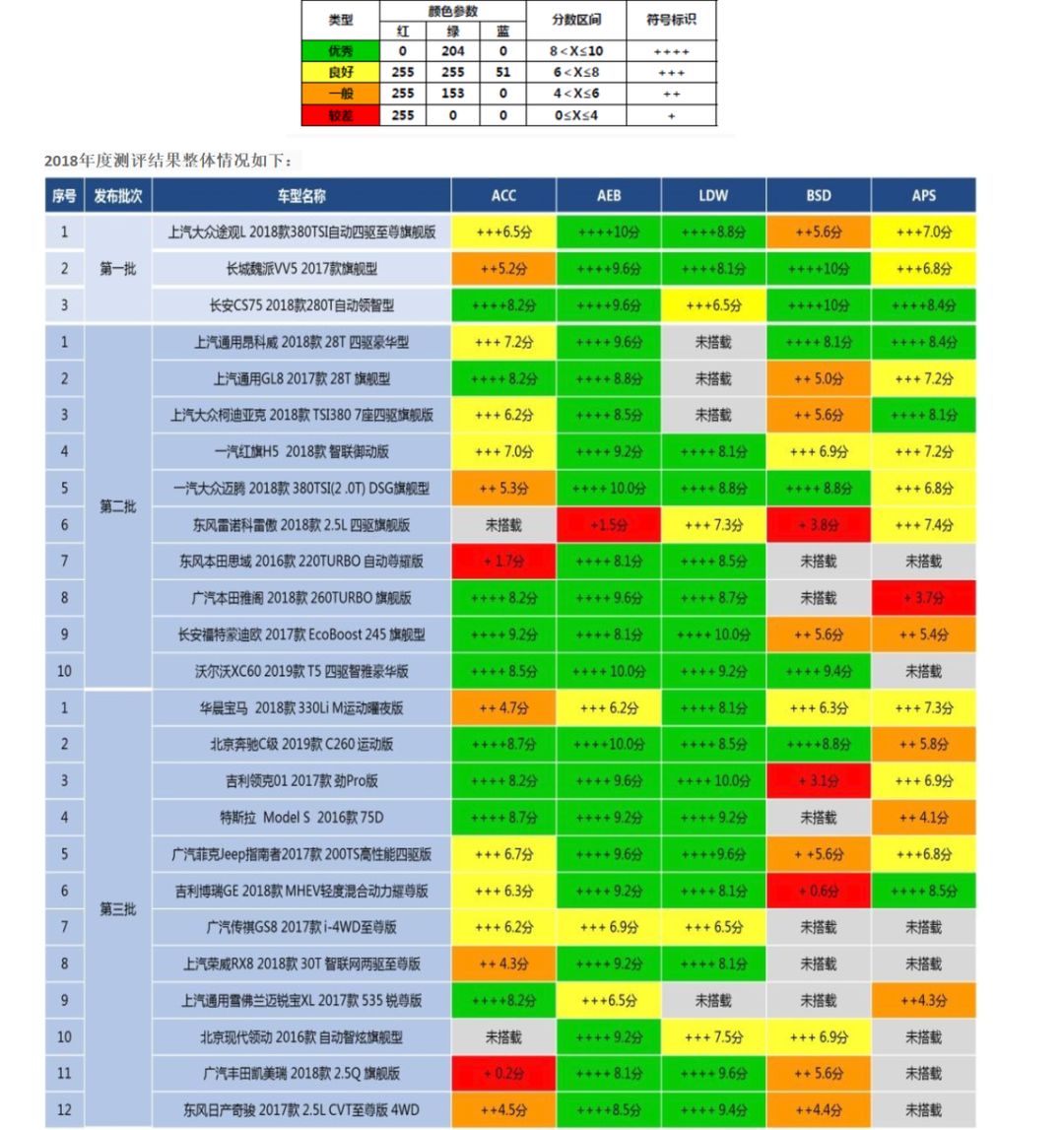 坐上無人車在黑夜的中國高速上"飛馳"，竟然是這番感覺！| 獨家