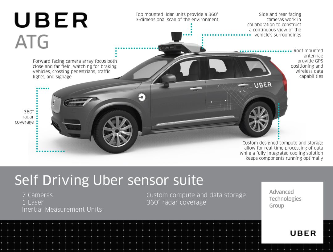 Uber事故案最全剖析：誰該擔責？誰在走捷徑？大勢難擋的自動駕駛應該重拾敬畏之心了！