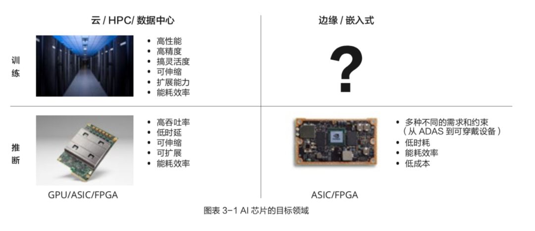 清華出品：一文看盡AI晶片兩類瓶頸三大趨勢，儲存技術開拓新疆界 | 附報告