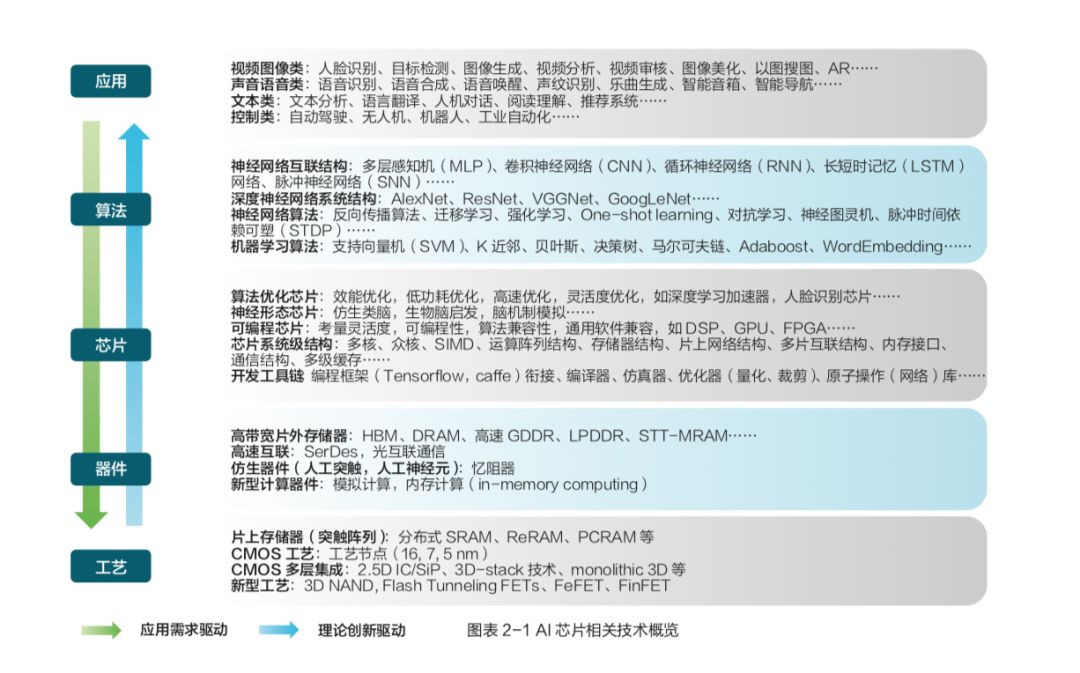 清華出品：一文看盡AI晶片兩類瓶頸三大趨勢，儲存技術開拓新疆界 | 附報告