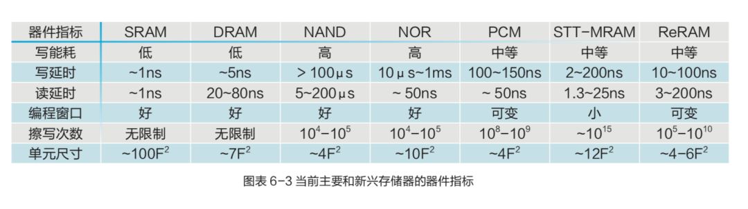 清華出品：一文看盡AI晶片兩類瓶頸三大趨勢，儲存技術開拓新疆界 | 附報告