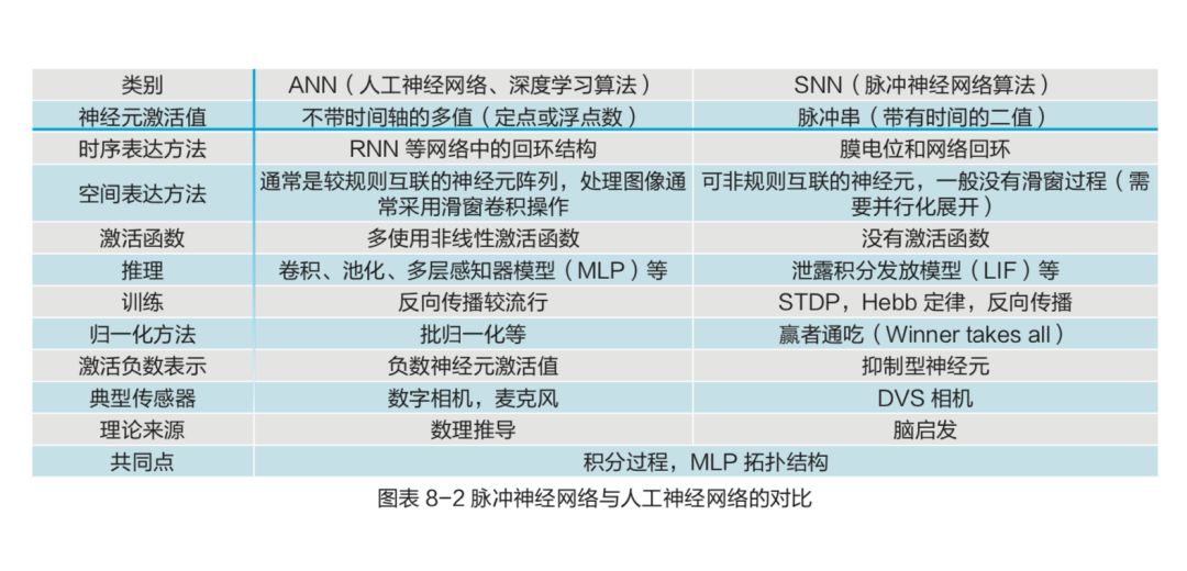 清華出品：一文看盡AI晶片兩類瓶頸三大趨勢，儲存技術開拓新疆界 | 附報告