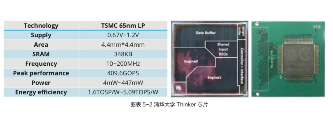 清華出品：一文看盡AI晶片兩類瓶頸三大趨勢，儲存技術開拓新疆界 | 附報告