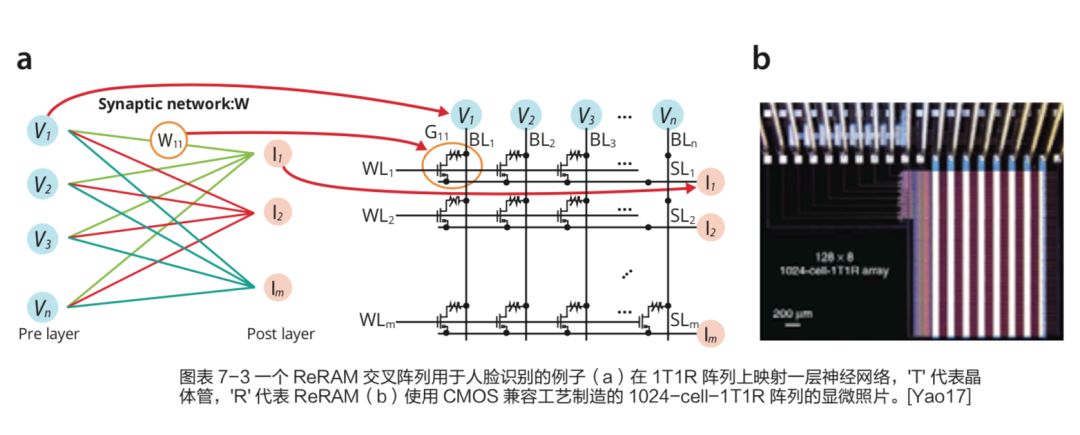 清華出品：一文看盡AI晶片兩類瓶頸三大趨勢，儲存技術開拓新疆界 | 附報告