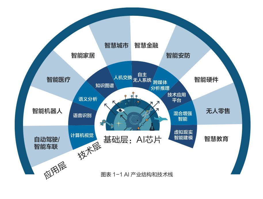 清華出品：一文看盡AI晶片兩類瓶頸三大趨勢，儲存技術開拓新疆界 | 附報告