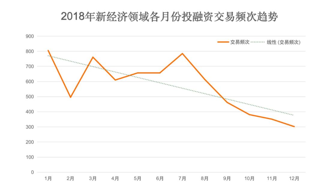 看見2019：把握3個大勢所趨，跑贏4個細分賽道