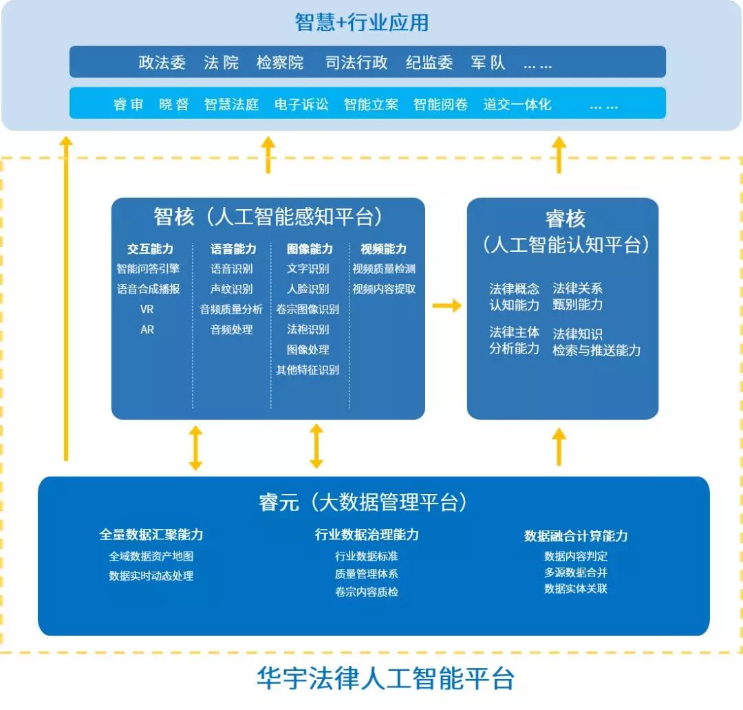 這個遠比安防更難攻下的領域有著自己的「遊戲規則」｜深度