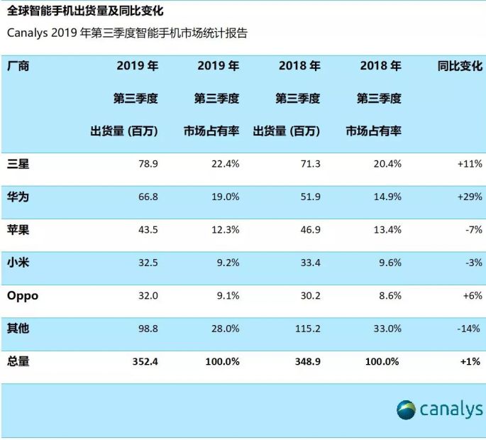 「造芯」再掀新戰事：直面蘋果華為，小米OV數十億賭一顆芯