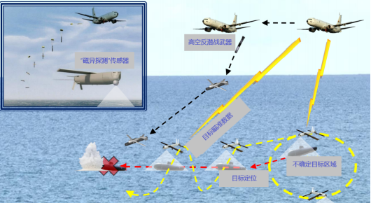 雷神公司“郊狼”反无人机试验的图14
