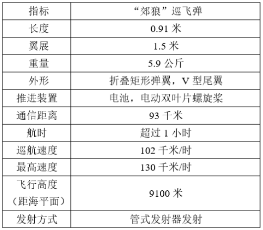 雷神公司“郊狼”反无人机试验的图11