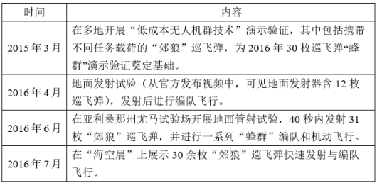 雷神公司“郊狼”反无人机试验的图6