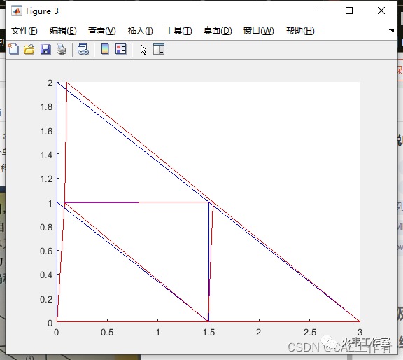 【有限元分析】matlab平面三角形单元有限元分分析代码的图2