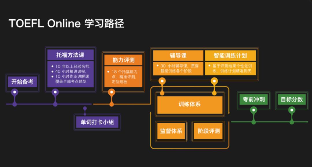 留學備考不應該那麼累，學費也不應該那麼貴！ 留學 第7張