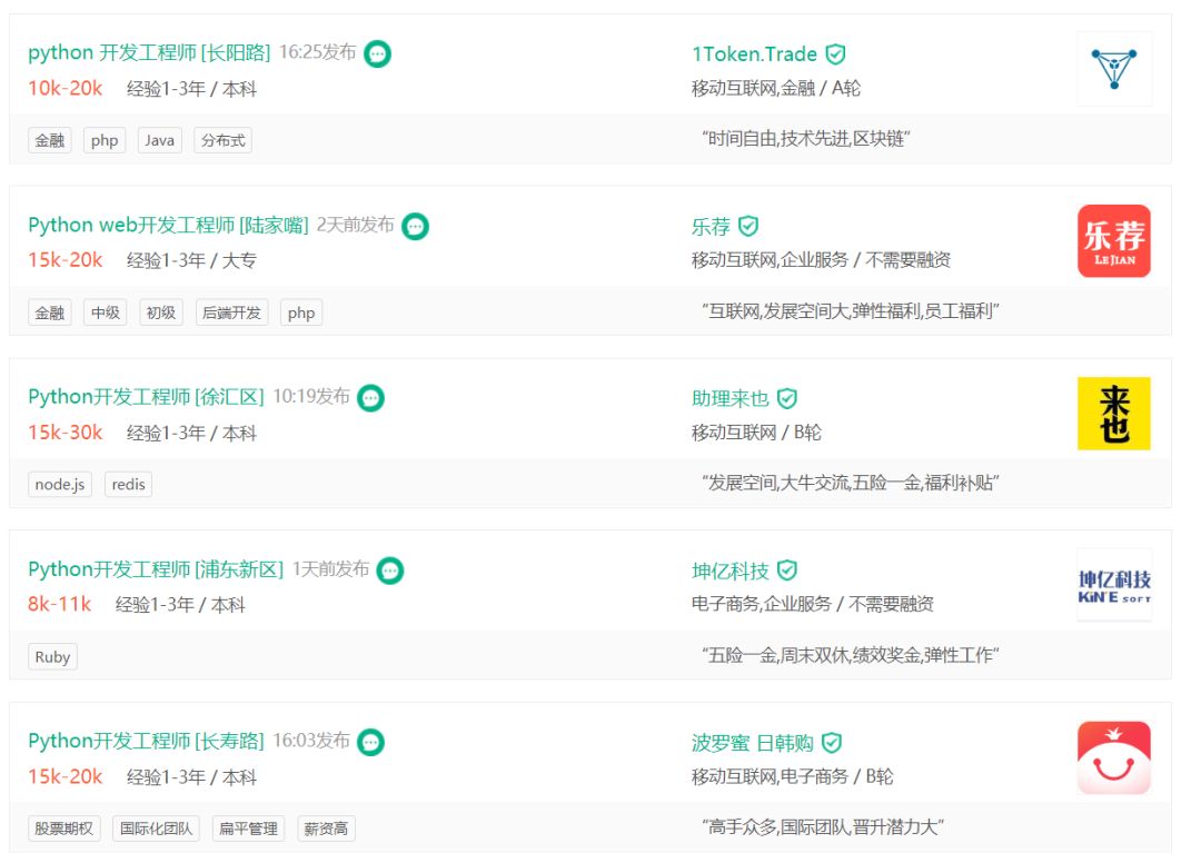 我為什麼要學習 Python 科技 第21張