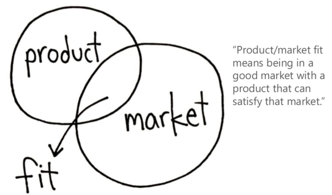 程序员是如何运用增长思维找到女朋友？