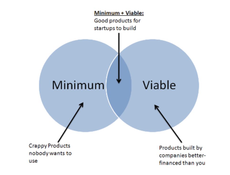 程序员是如何运用增长思维找到女朋友？