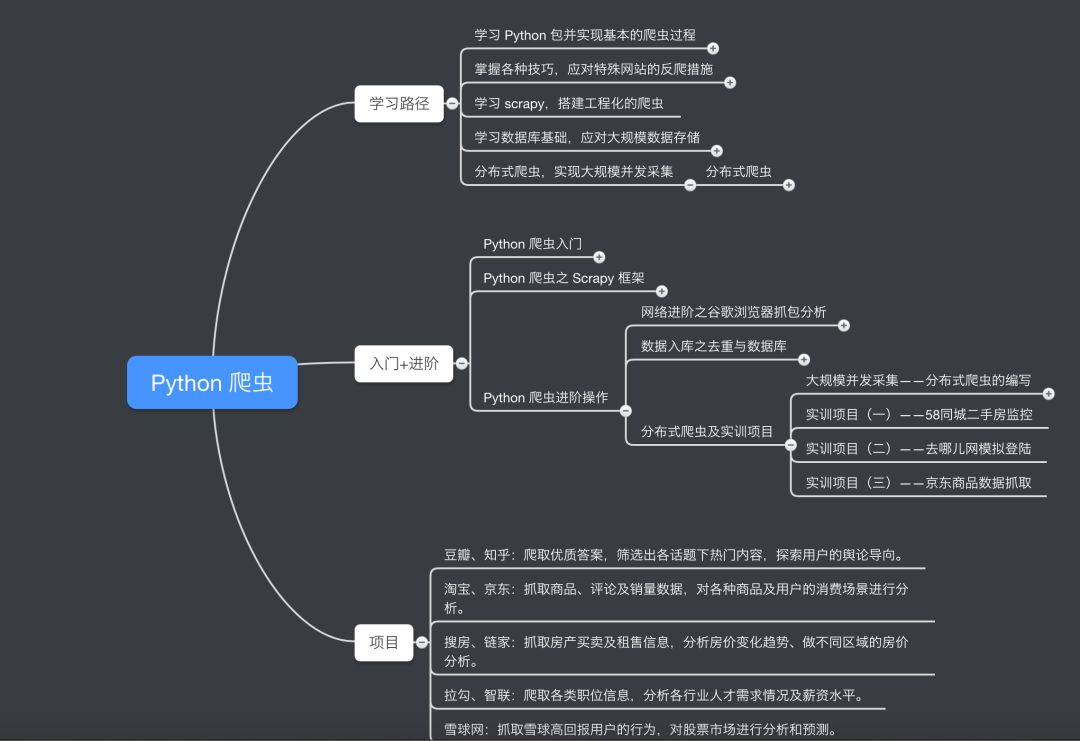 让你重新爱上 Mac  的小众软件