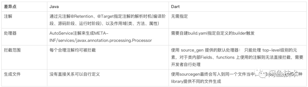 java自定义注解_java 获取类上的注解_java 注解生成代码