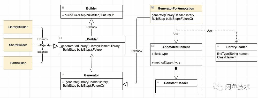 java自定义注解_java 注解生成代码_java 获取类上的注解