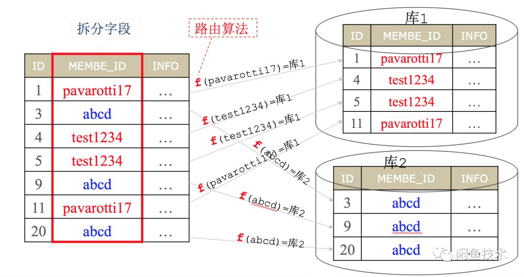 21世紀了還愚公移山？資料庫這麼遷移更穩定！