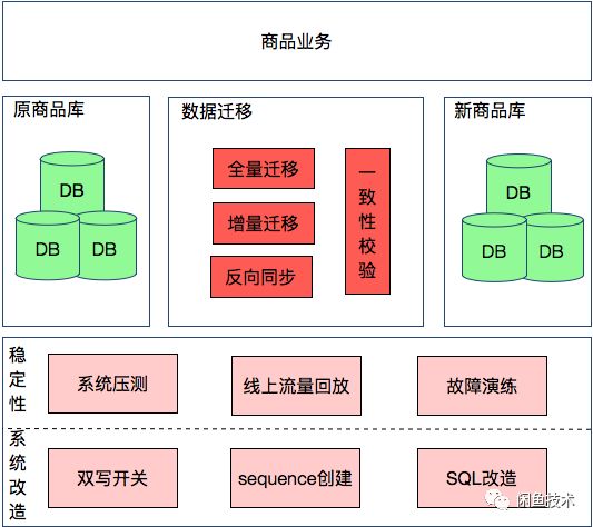 21世紀了還愚公移山？資料庫這麼遷移更穩定！