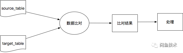 21世紀了還愚公移山？資料庫這麼遷移更穩定！