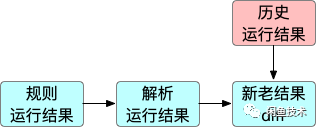 Pick！閒魚億級商品庫中的秒級實時選品