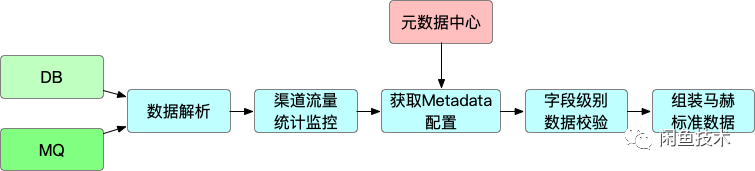 Pick！閒魚億級商品庫中的秒級實時選品