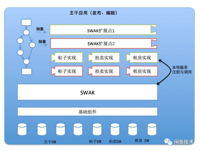 老程式碼多=過度耦合=if else？阿里巴巴工程師這樣捋直老程式碼