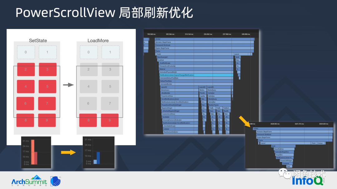 ArchSummit直击|构建顺滑自然的 Flutter 页面(图13) ArchSummit直击|构建顺滑自然的 Flutter 页面(图13)