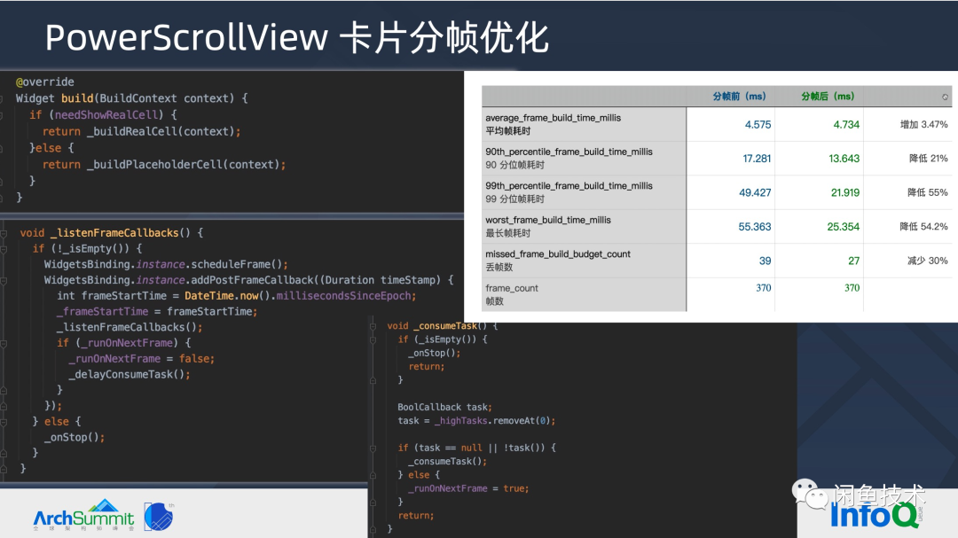 ArchSummit直击|构建顺滑自然的 Flutter 页面(图15) ArchSummit直击|构建顺滑自然的 Flutter 页面(图15)