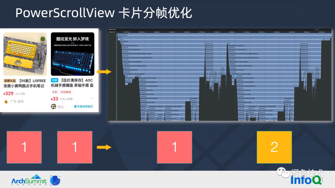 ArchSummit直击|构建顺滑自然的 Flutter 页面(图14) ArchSummit直击|构建顺滑自然的 Flutter 页面(图14)