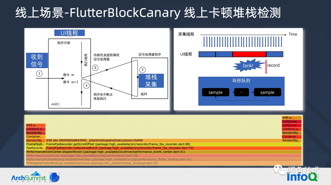 ArchSummit直击|构建顺滑自然的 Flutter 页面(图28) ArchSummit直击|构建顺滑自然的 Flutter 页面(图28)