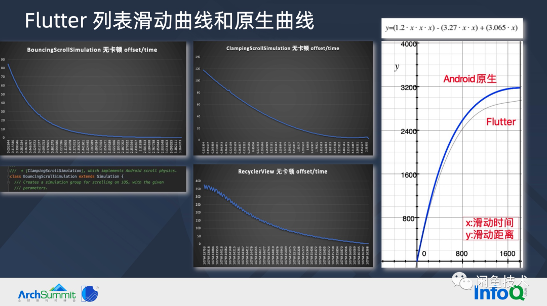 ArchSummit直击|构建顺滑自然的 Flutter 页面(图31) ArchSummit直击|构建顺滑自然的 Flutter 页面(图31)