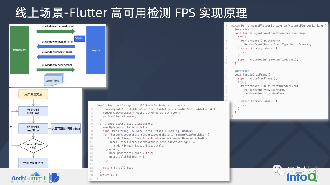 ArchSummit直击｜构建顺滑自然的 Flutter 页面(图27)
