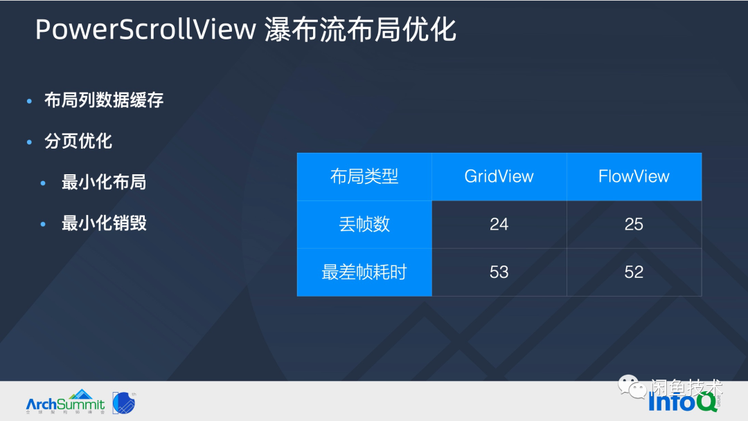 ArchSummit直击|构建顺滑自然的 Flutter 页面(图12) ArchSummit直击|构建顺滑自然的 Flutter 页面(图12)